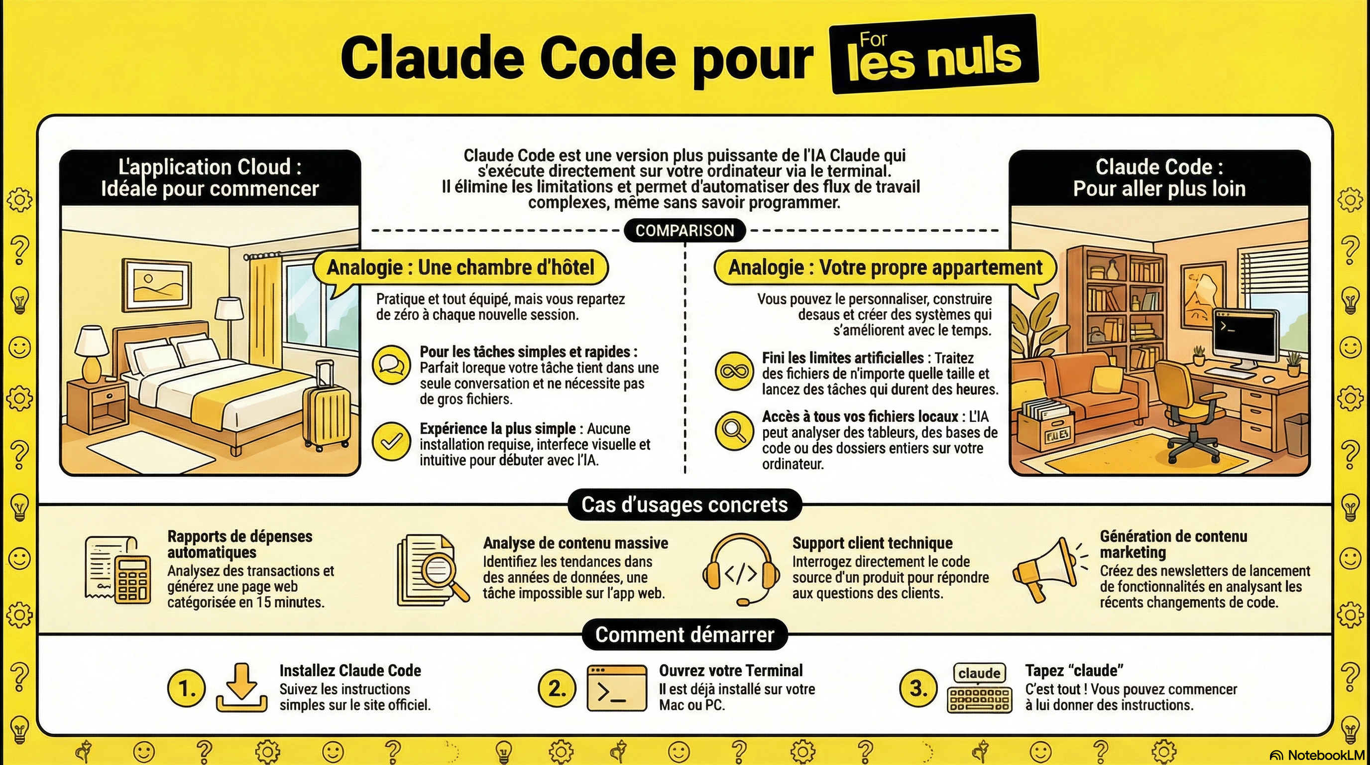 Analogie Appartement